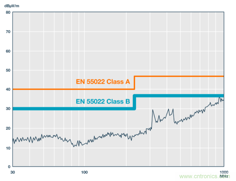 技術(shù)創(chuàng)新彌補(bǔ)EMI短板,磁隔離欲魚與熊掌兼得