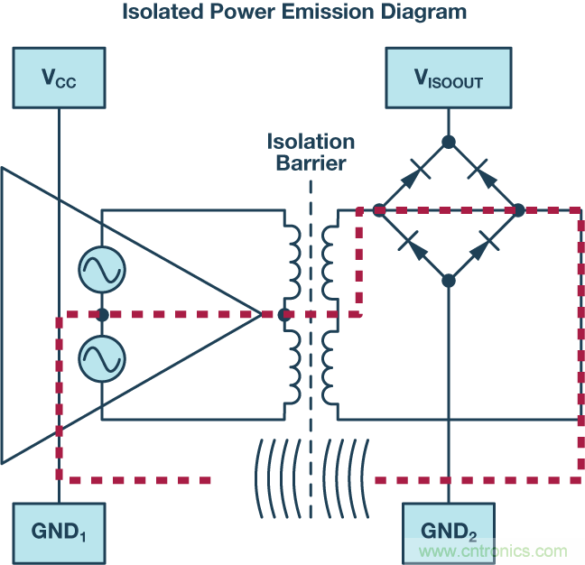 技術(shù)創(chuàng)新彌補(bǔ)EMI短板,磁隔離欲魚與熊掌兼得