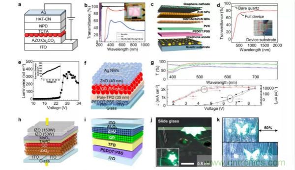 技術課堂 | QLED:下一代柔性顯示器詳解
