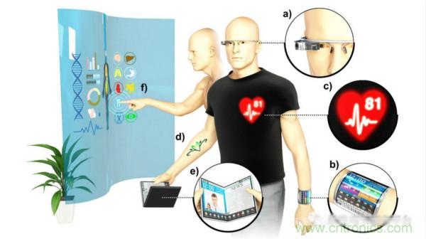 技術課堂 | QLED:下一代柔性顯示器詳解