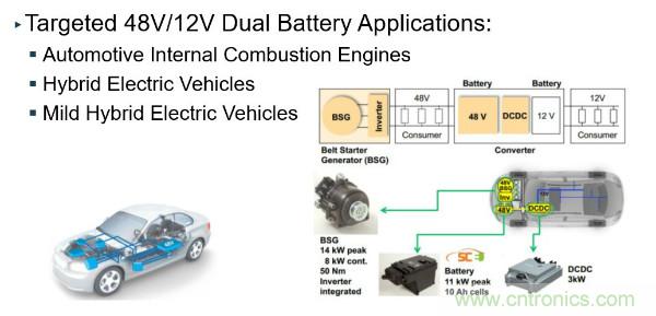 電源創(chuàng)新緊貼這些熱門應(yīng)用，一起來給趨勢(shì)和新技術(shù)劃重點(diǎn)
