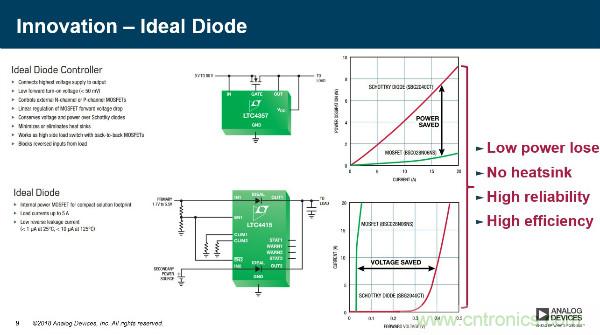 電源創(chuàng)新緊貼這些熱門應(yīng)用，一起來給趨勢(shì)和新技術(shù)劃重點(diǎn)