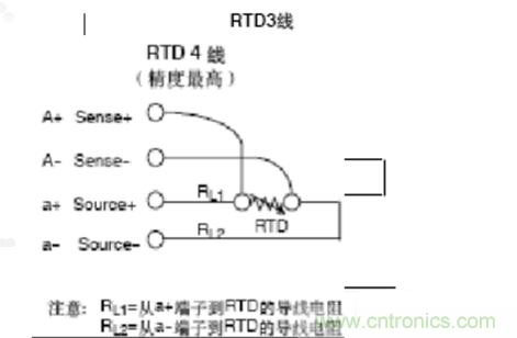 熱電阻四線制、三線制、兩線制的區別對比分析