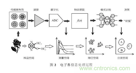 仿生傳感器的定義、原理、分類及應(yīng)用