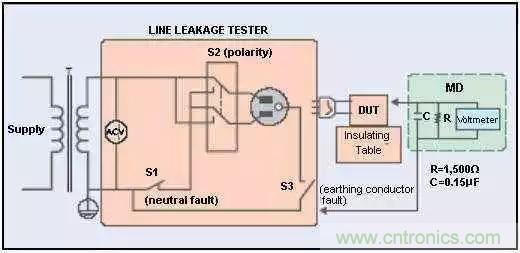 別再把&ldquo;泄露電流&rdquo;與&ldquo;耐壓漏電流&rdquo;混淆了！