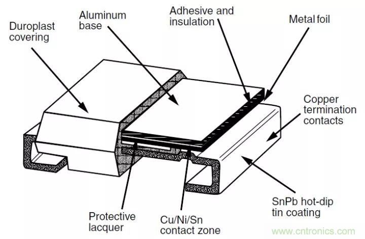 談談容易被工程師忽略的&ldquo;電阻&rdquo;
