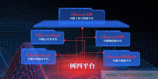 中服云石磊:工業互聯網帶來新機遇 企業面臨挑戰 中服云石磊:工業互聯網帶來新機遇 企業面臨挑戰