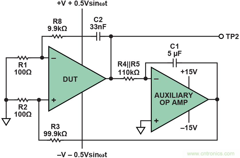 干貨 | 技能Get&radic;，簡簡單單測量運算放大器