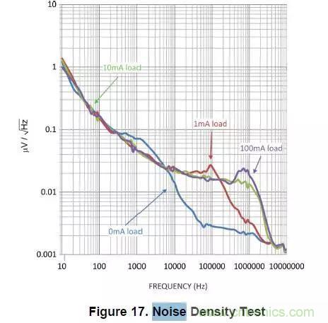 從此以后誰也別說我不懂LDO了！
