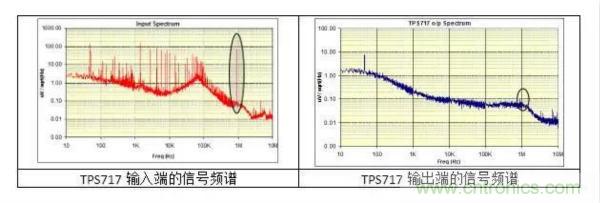 從此以后誰也別說我不懂LDO了！