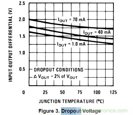 從此以后誰也別說我不懂LDO了！