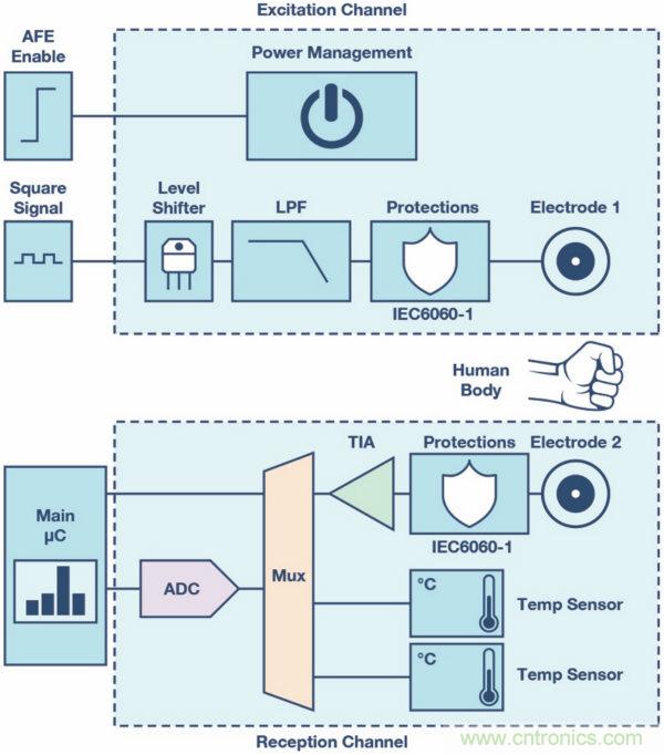 皮膚電活動測量系統的設計、開發與評估