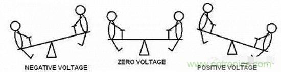 形象解讀差分信號,它比單端信號強在哪?
