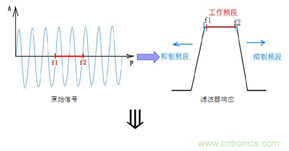 抗干擾濾波器有哪些?抗干擾濾波器工作原理、作用