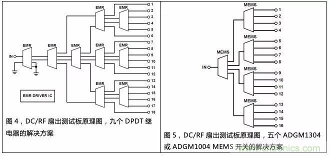 機電繼電器的終結(jié)者！深扒MEMS開關技術
