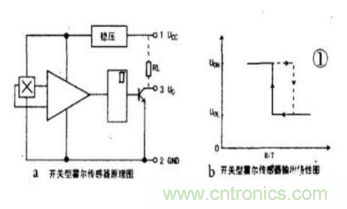 霍爾傳感器工作原理、型號、常見故障、檢測方法