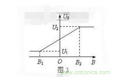 霍爾傳感器工作原理、型號、常見故障、檢測方法