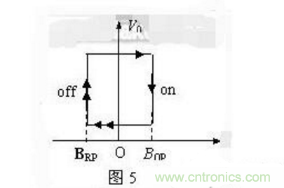 霍爾傳感器工作原理、型號、常見故障、檢測方法