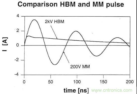 關(guān)于靜電放電保護(hù)的專業(yè)知識(shí)，不看可惜了！