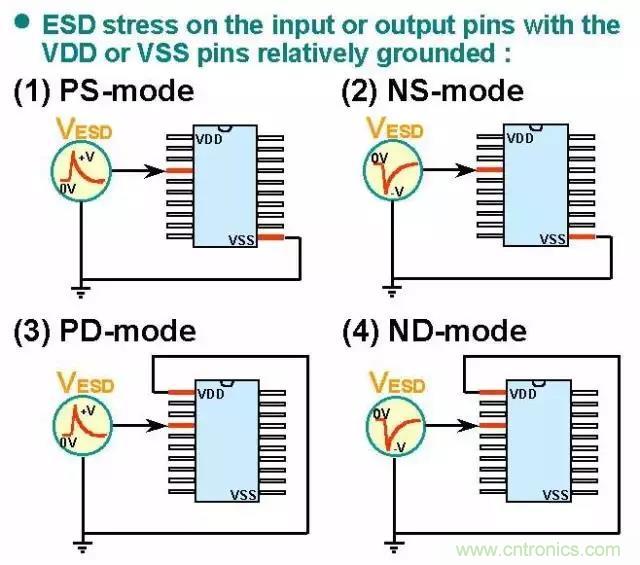 關(guān)于靜電放電保護(hù)的專業(yè)知識(shí)，不看可惜了！
