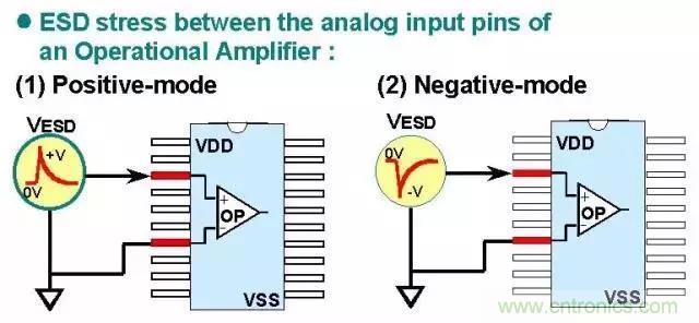 關(guān)于靜電放電保護(hù)的專業(yè)知識(shí)，不看可惜了！