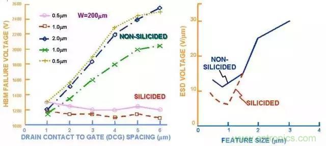 關(guān)于靜電放電保護(hù)的專業(yè)知識(shí)，不看可惜了！