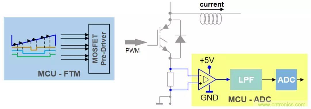 忽略了這個細節(jié)，F(xiàn)OC電流采樣當然不準