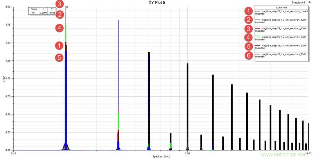 應用于EMC的磁元件-磁珠篇 (下)