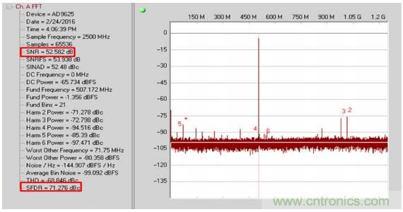 從直流到寬帶，模擬信號鏈設(shè)計不可忽略的&ldquo;共模&rdquo;