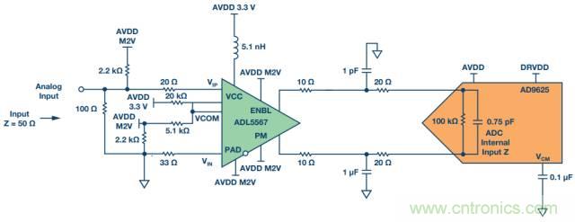 從直流到寬帶，模擬信號鏈設(shè)計不可忽略的&ldquo;共模&rdquo;