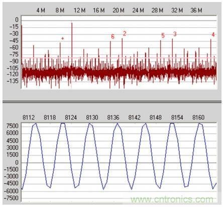 從直流到寬帶，模擬信號鏈設(shè)計不可忽略的&ldquo;共模&rdquo;
