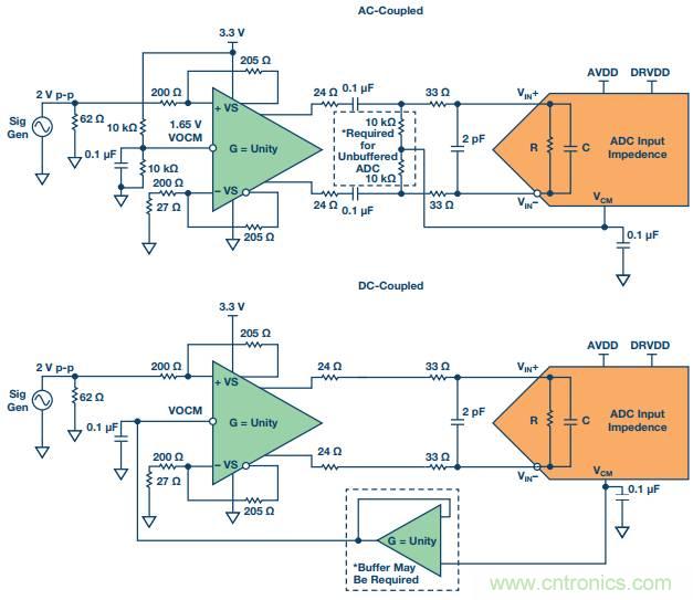 從直流到寬帶，模擬信號鏈設(shè)計不可忽略的&ldquo;共模&rdquo;