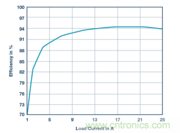 電壓轉換的級聯和混合分不清?看幾個示例就明白了