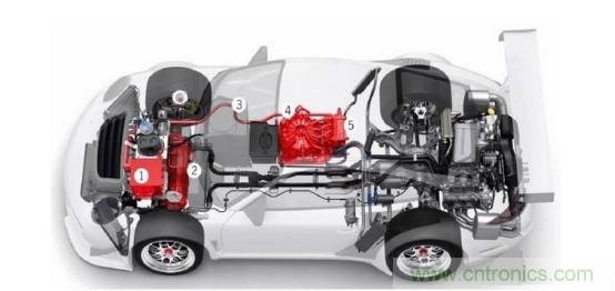 微型傳感器的發展與在汽車領域的應用 微型傳感器的發展與在汽車領域的應用