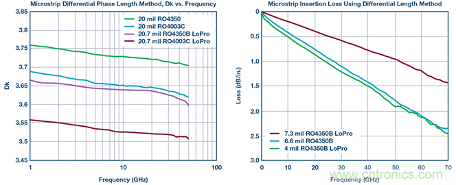 詳解大型多GHz時(shí)鐘樹中的相位偏差 詳解大型多GHz時(shí)鐘樹中的相位偏差