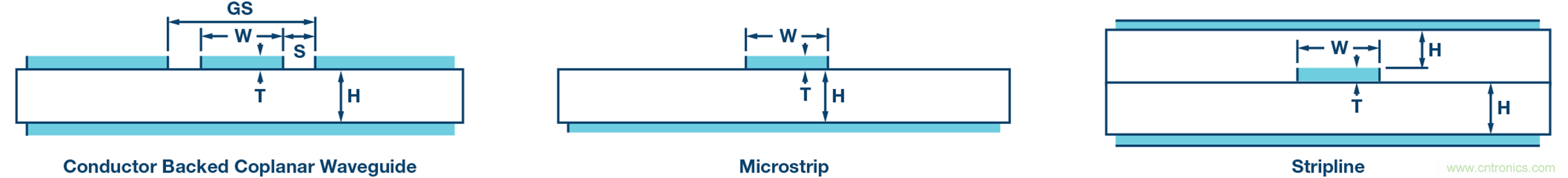 詳解大型多GHz時(shí)鐘樹中的相位偏差 詳解大型多GHz時(shí)鐘樹中的相位偏差