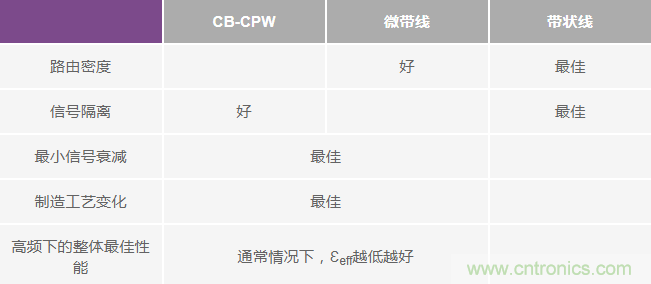 詳解大型多GHz時(shí)鐘樹中的相位偏差 詳解大型多GHz時(shí)鐘樹中的相位偏差