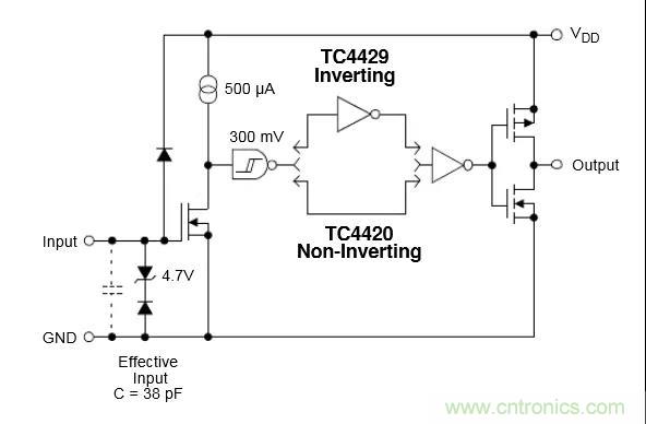 MOS管驅動設計，你一定要掌握這些&ldquo;重要細節&rdquo;！