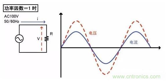 詳解功率因素與電容補償的應用 詳解功率因素與電容補償的應用