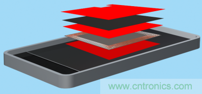 是時候&ldquo;收起&rdquo;充電線了&mdash;&mdash; 迎接新一代無線充電，德莎單面遮蔽膠帶系列新品