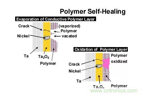三大罪狀!慎重使用鉭電容