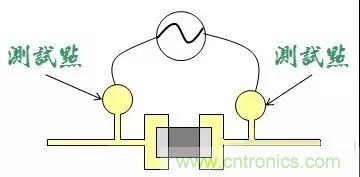電路板設計為什么要設置測試點？