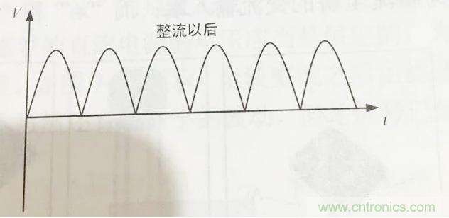 更深層次了解，電容是起了什么作用？