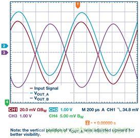 新玩法解鎖！全差分輸出還能這么實現？