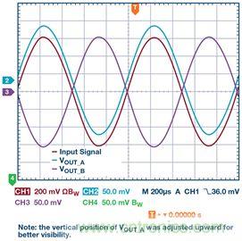 新玩法解鎖！全差分輸出還能這么實現？
