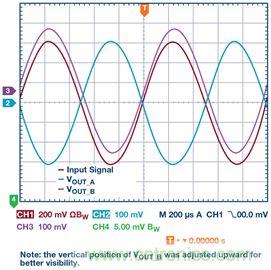 新玩法解鎖！全差分輸出還能這么實現？