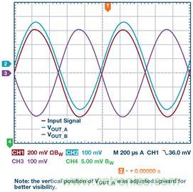 新玩法解鎖！全差分輸出還能這么實現？