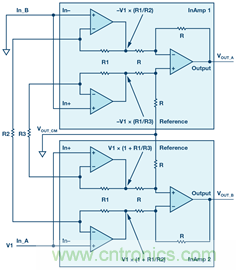 新玩法解鎖！全差分輸出還能這么實現？