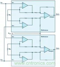 新玩法解鎖！全差分輸出還能這么實現？