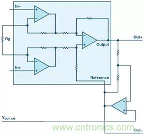 新玩法解鎖！全差分輸出還能這么實現？